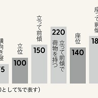 コロナ禍における私の体調！